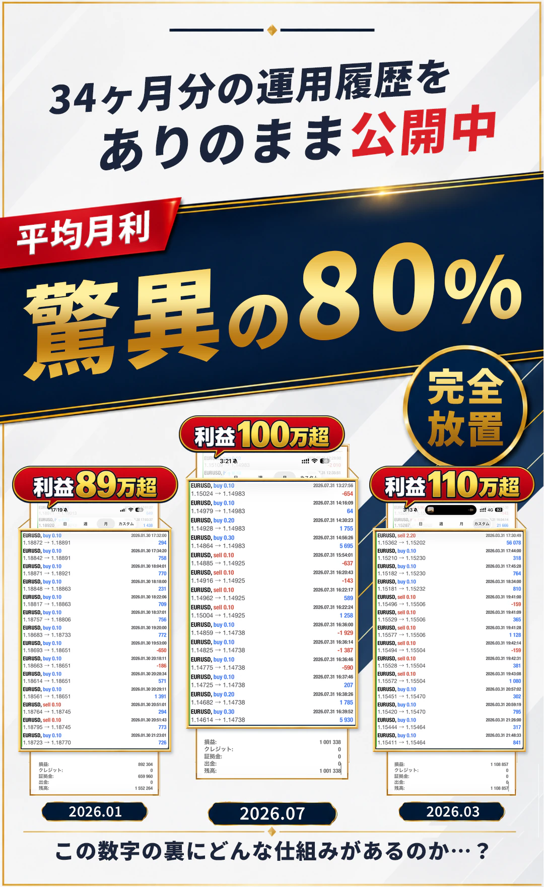 34ヶ月分の運用履歴を公開中。EUR/USDの2026年1月・7月・3月の取引履歴を掲載。運用条件とリスクについてはページ末尾をご確認ください